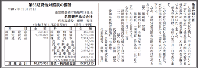 吸収分割公告20251222